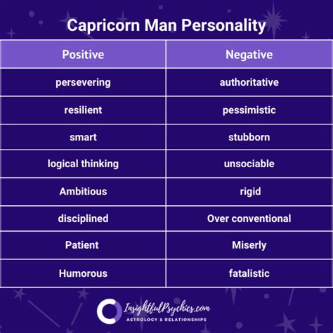 capricorn personality male